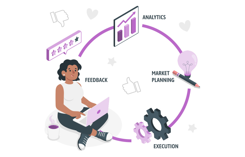 The Role of Feedback Loops in Continuous Improvement